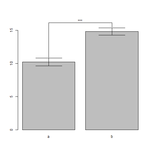 plot of chunk barplot