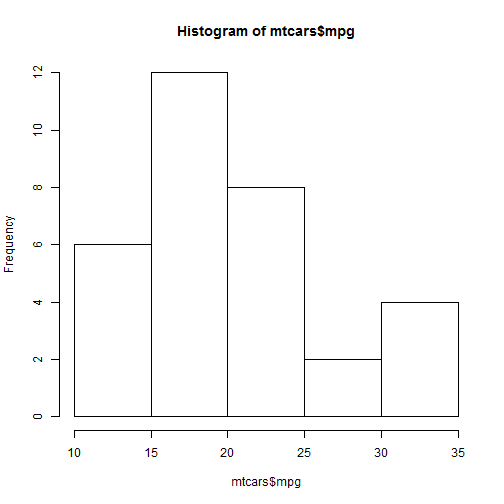 plot of chunk basicplot14