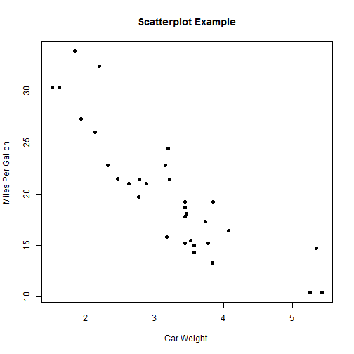 plot of chunk basicplot8
