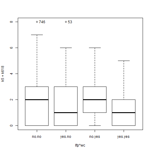 plot of chunk boxplot4