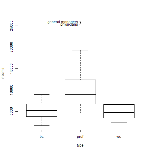 plot of chunk boxplot6