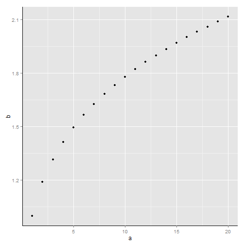 plot of chunk ggplot-2-6