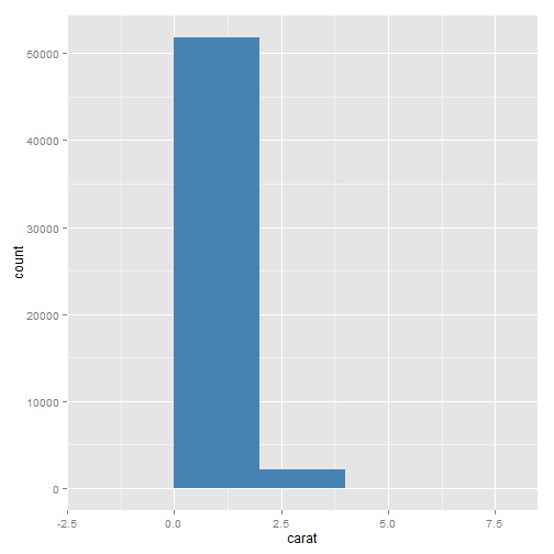 plot of chunk ggplot-part3-1