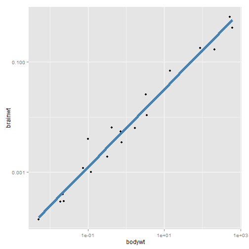 plot of chunk ggplot-part3-2