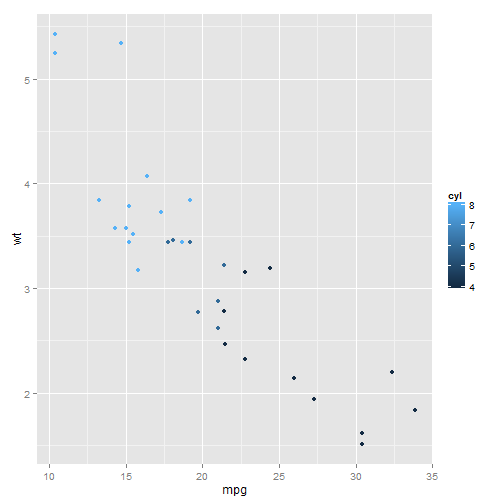 plot of chunk ggplot-part3-3