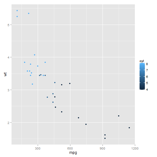 plot of chunk ggplot-part3-3