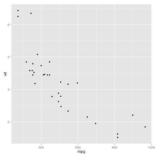 plot of chunk ggplot-part3-4