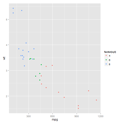 plot of chunk ggplot-part3-4