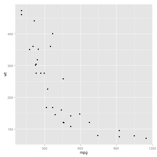 plot of chunk ggplot-part3-4