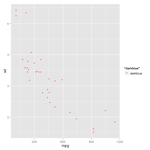 plot of chunk ggplot-part3-5