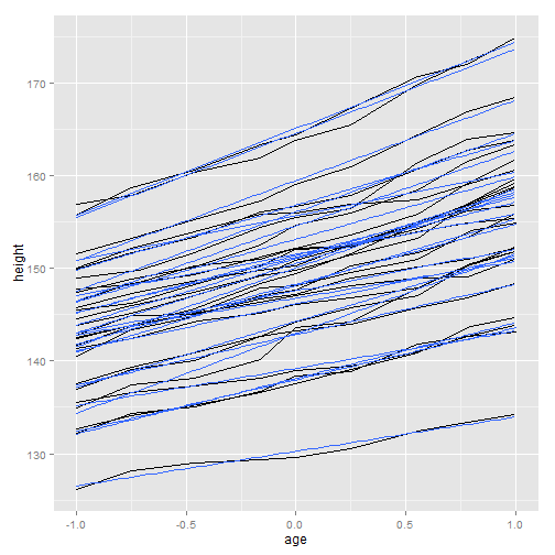 plot of chunk ggplot-part3-8