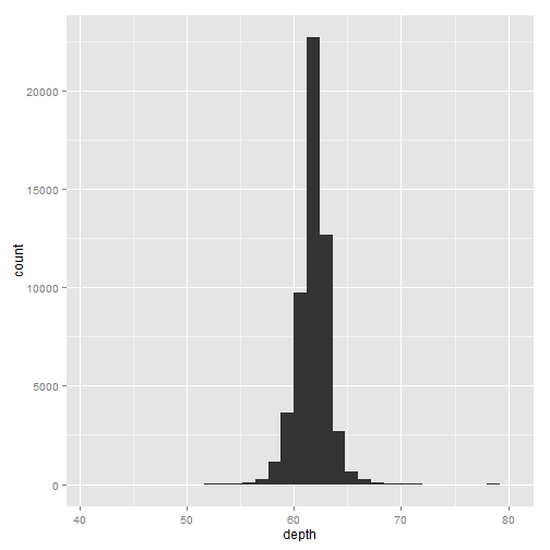 plot of chunk ggplot-part4-2