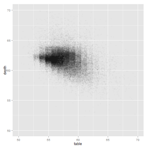 plot of chunk ggplot-part4-3