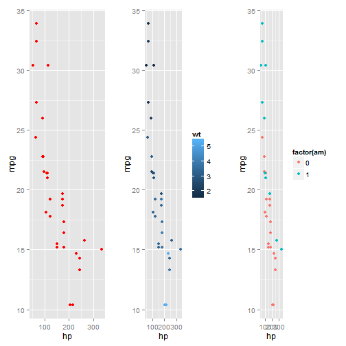 Ggplot Cheat Sheet R The Best Porn Website