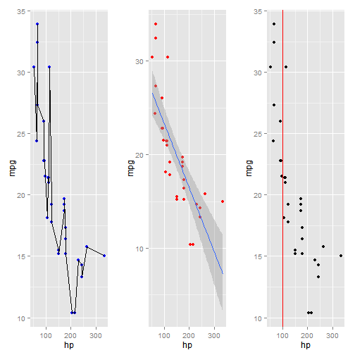 plot of chunk ggplot2-Cheatsheet-4