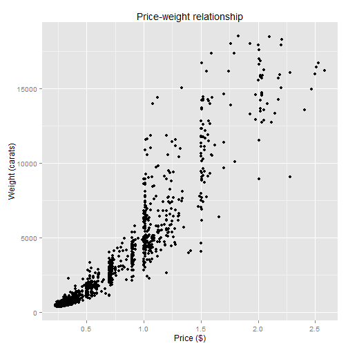 plot of chunk ggplot2-part1-9