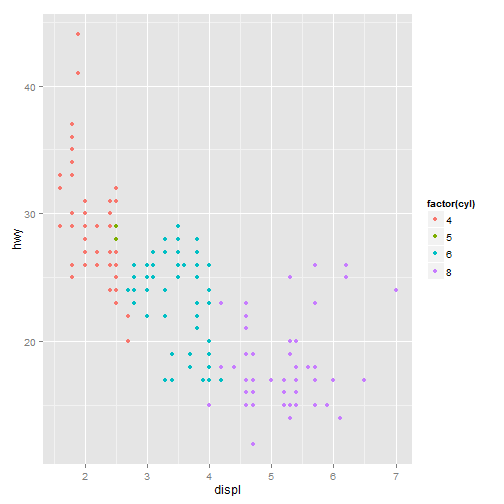 plot of chunk ggplot2-part2-1