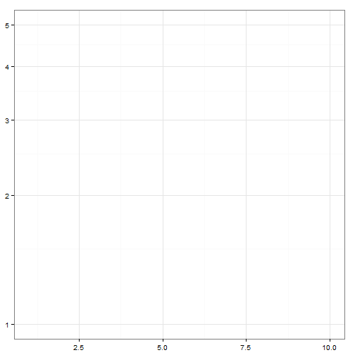 plot of chunk ggplot2-part2-1