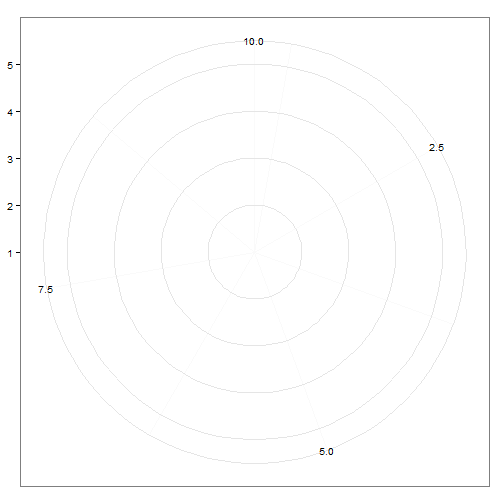 plot of chunk ggplot2-part2-1