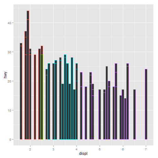 plot of chunk ggplot2-part2-1