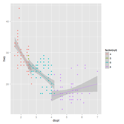 plot of chunk ggplot2-part2-1