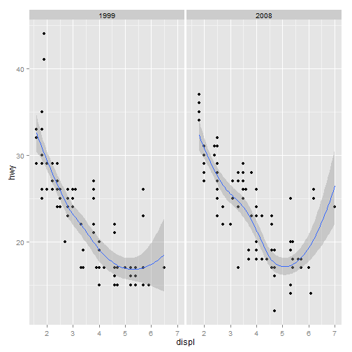 plot of chunk ggplot2-part2-1