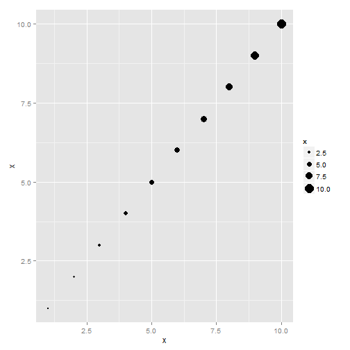 plot of chunk ggplot2-part2-1