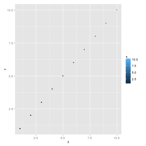 plot of chunk ggplot2-part2-1