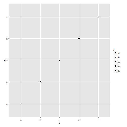 plot of chunk ggplot2-part2-1