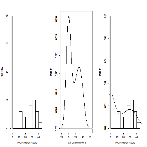 plot of chunk statone1