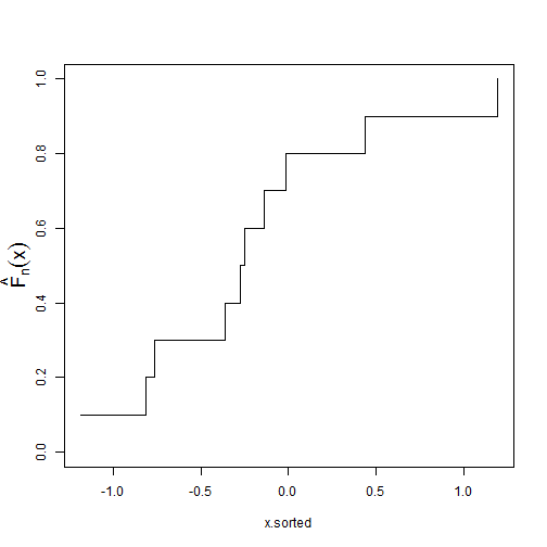 plot of chunk CDF1