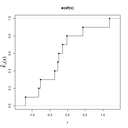 plot of chunk CDF2