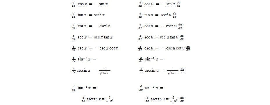 Trigonometric Functions And Differentiation Formulas