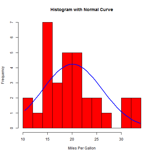 plot of chunk basicplot16