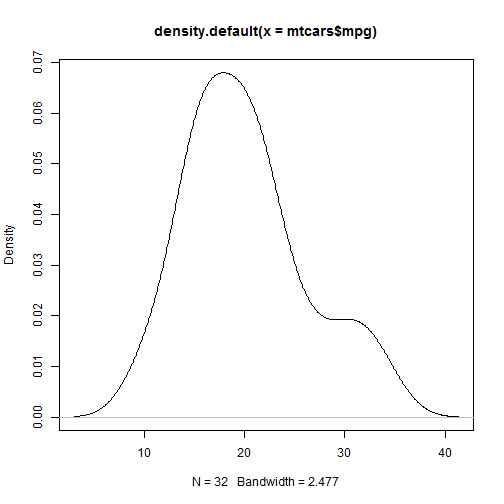 plot of chunk basicplot17