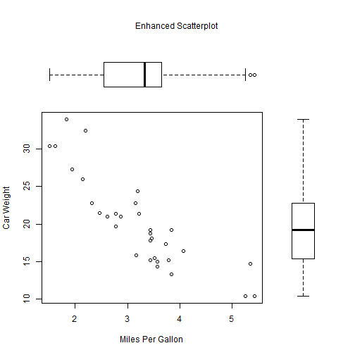 plot of chunk basicplot24