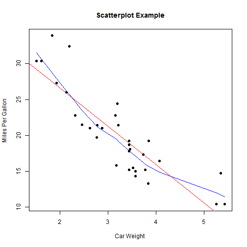 plot of chunk basicplot9