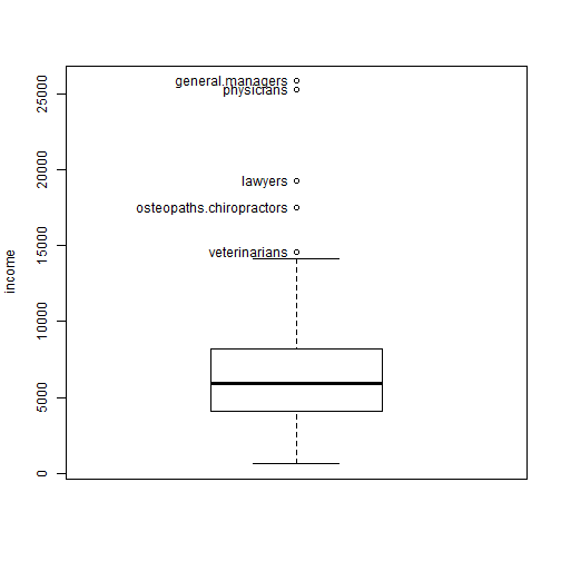 plot of chunk boxplot1