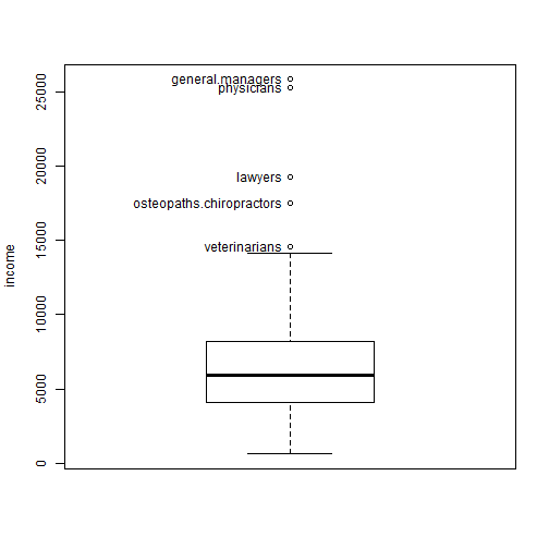 Boxplots With Point Identification And Different Kind Of Boxplot