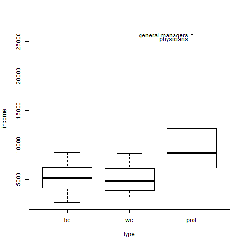 plot of chunk boxplot3