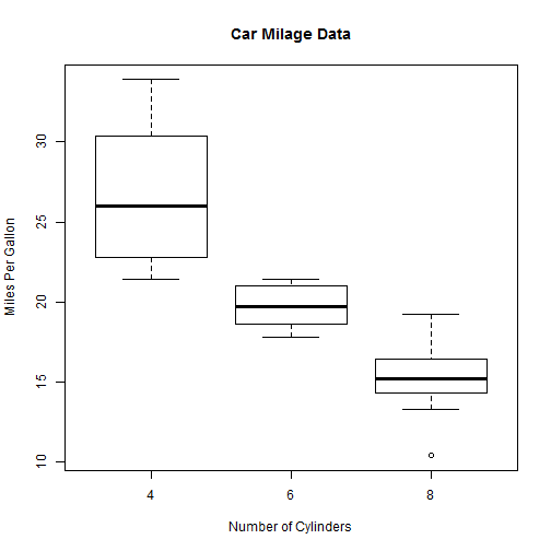plot of chunk boxplot7
