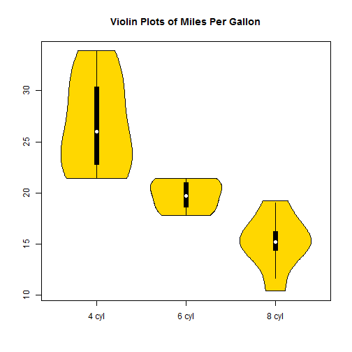 plot of chunk boxplot9