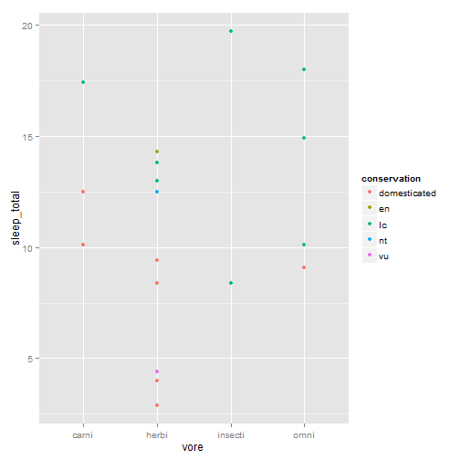 plot of chunk ggplot-15