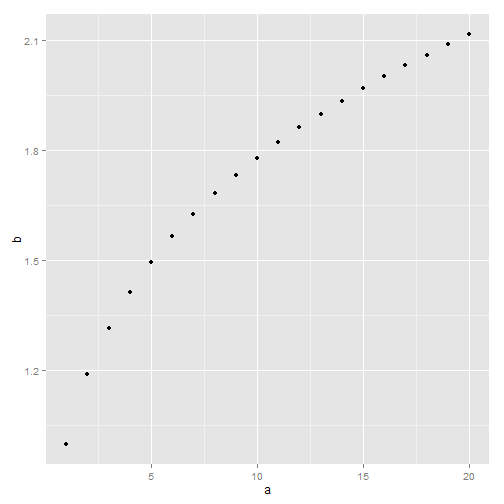 plot of chunk ggplot-2-1