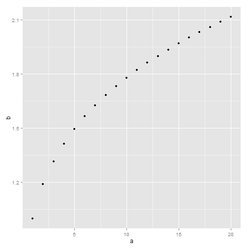 Bạn đang tìm cách loại bỏ nền lưới trên biểu đồ ggplot2 của mình? Hãy tham khảo hình ảnh liên quan đến ggplot2 remove grid background để tìm hiểu các phương pháp loại bỏ nền lưới một cách hiệu quả và dễ dàng.