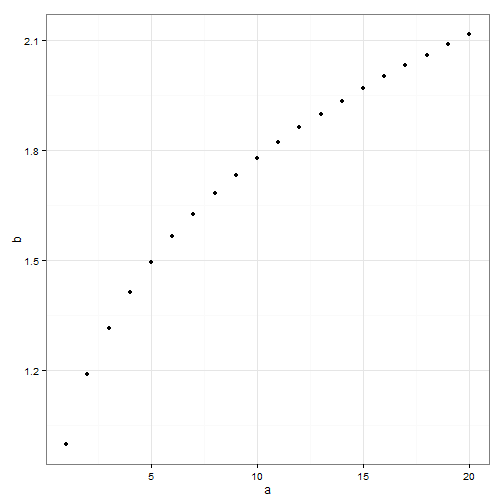 plot of chunk ggplot-2-2