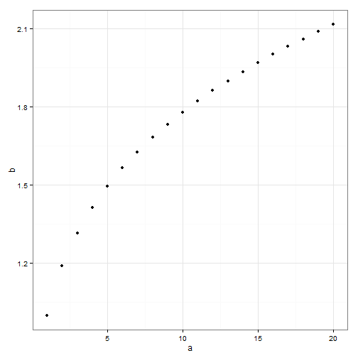 Với hình ảnh liên quan đến ggplot2 remove grid and background, bạn có thể học cách tạo ra biểu đồ đẹp và thẩm mỹ cao chỉ bằng vài thao tác đơn giản. Hãy khám phá và tận dụng những kỹ năng mới này để phát triển bản thân và nâng cao chất lượng của dữ liệu.