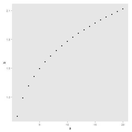 plot of chunk ggplot-2-3