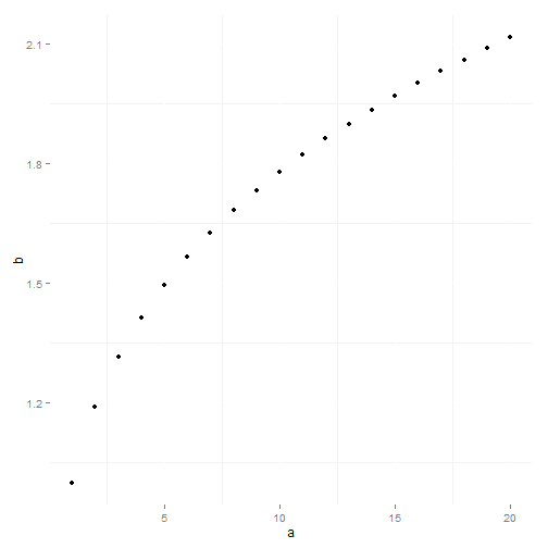 plot of chunk ggplot-2-5