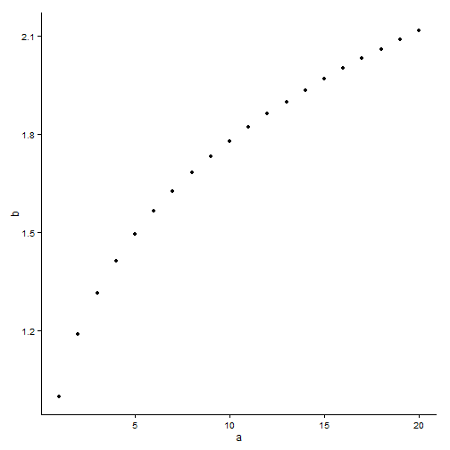 plot of chunk ggplot-2-9